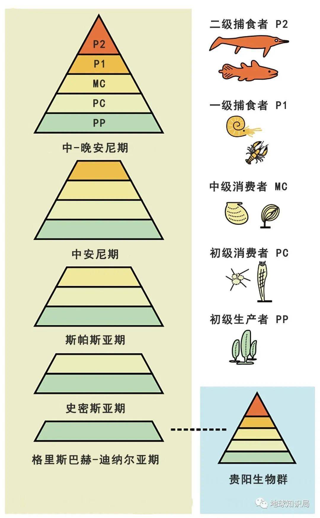 贵州，有一个严重发现！