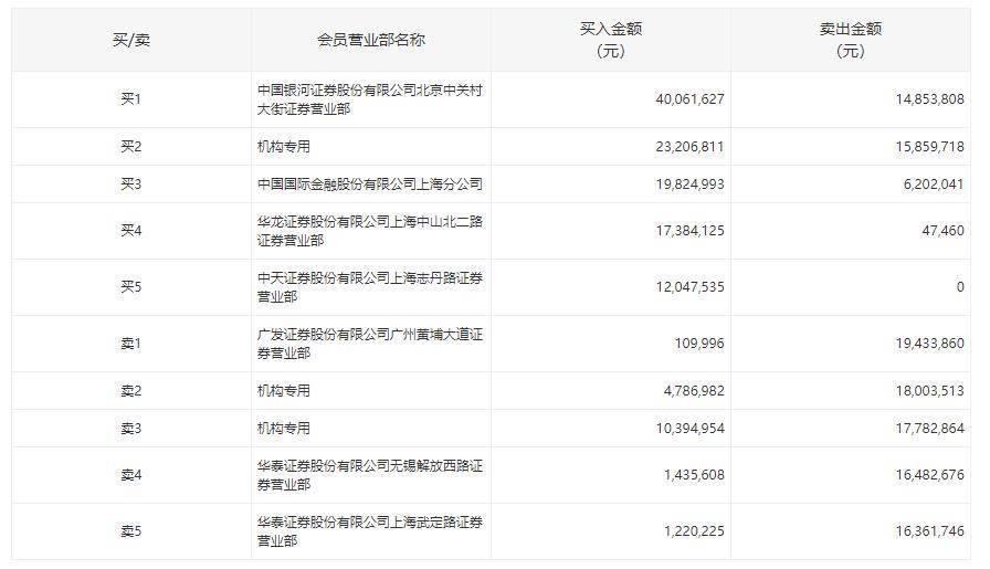 遭证监会立案调查，奥联电子大跌11%，两机构抛售2060万元