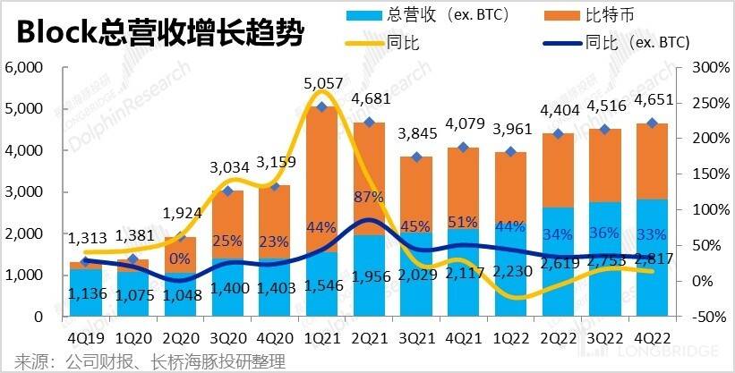 好了伤疤完了痛，美国 “付出宝” 得长记性