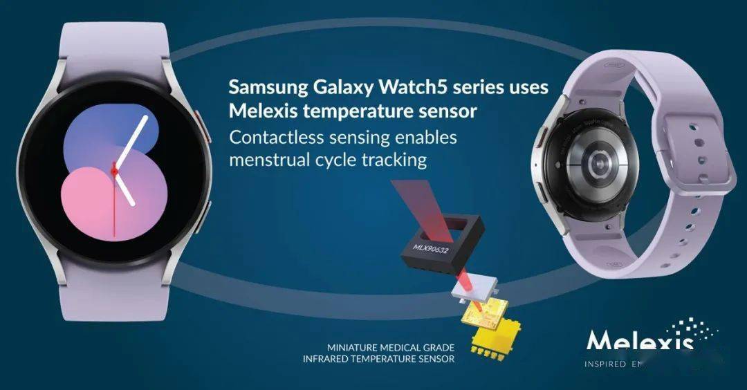 ¶ȴGalaxy Watch5ϵֱܹ ...