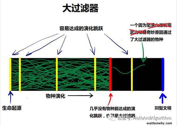 CICC科普栏目｜若何用通俗的语言来解释「费米悖论」？