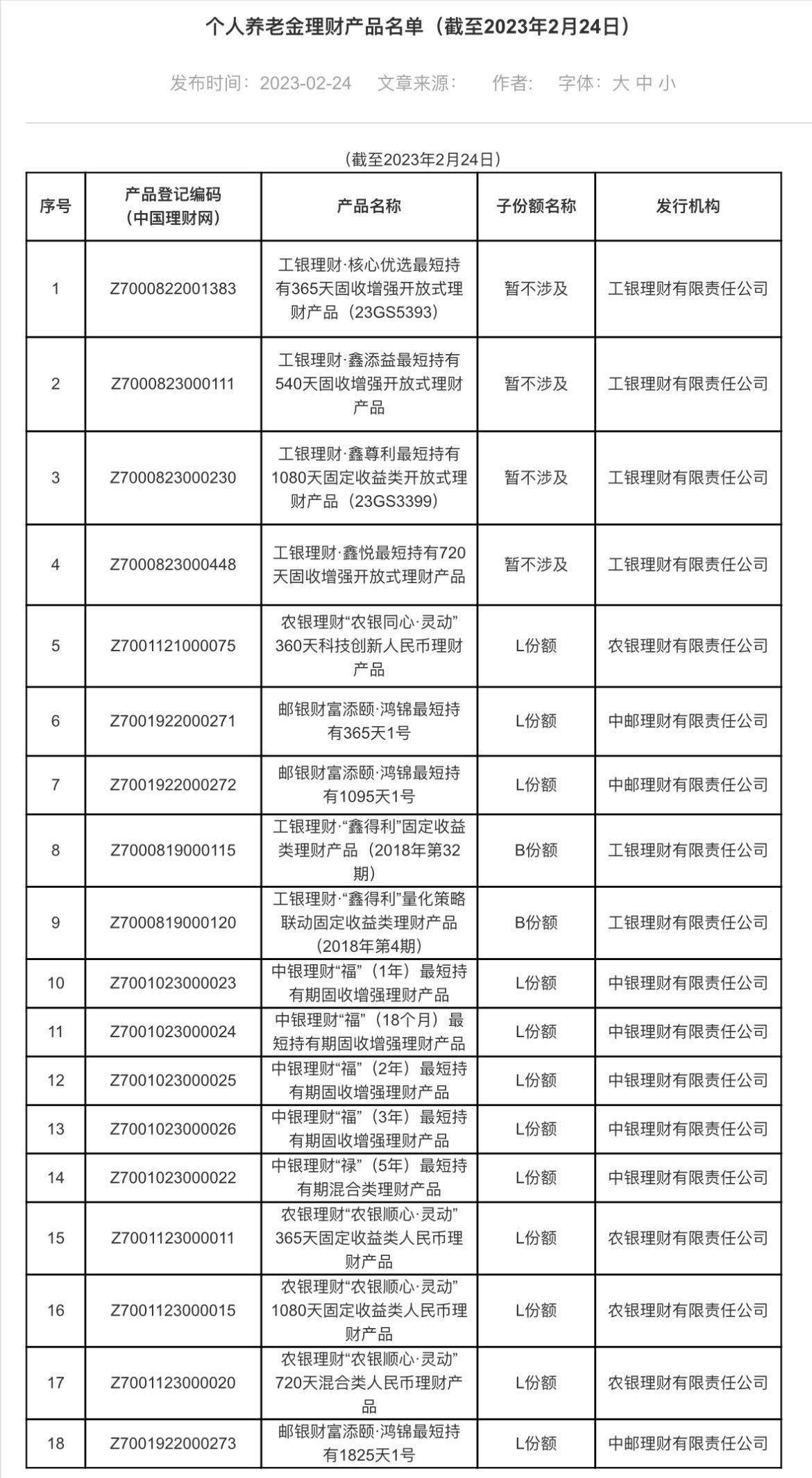 个人养老金理财产品名单增至18只，新增定开产品