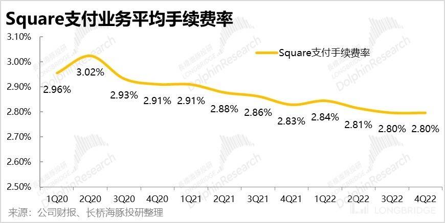 好了伤疤完了痛，美国 “付出宝” 得长记性