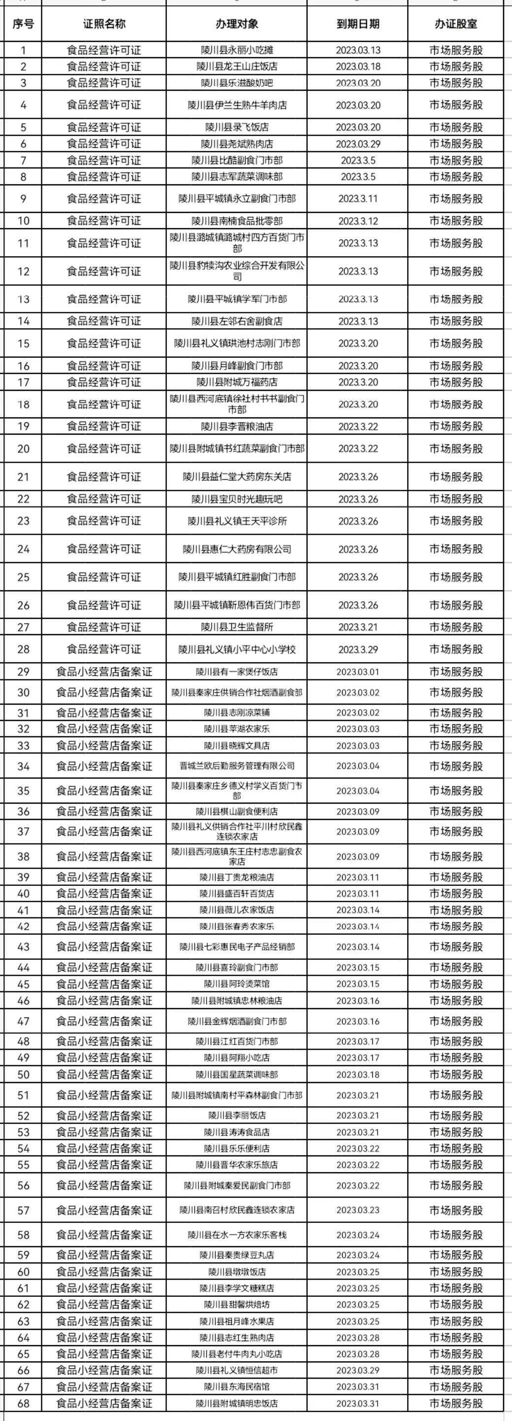 晋城68家商户名单公示，请赶紧办理相关手续！