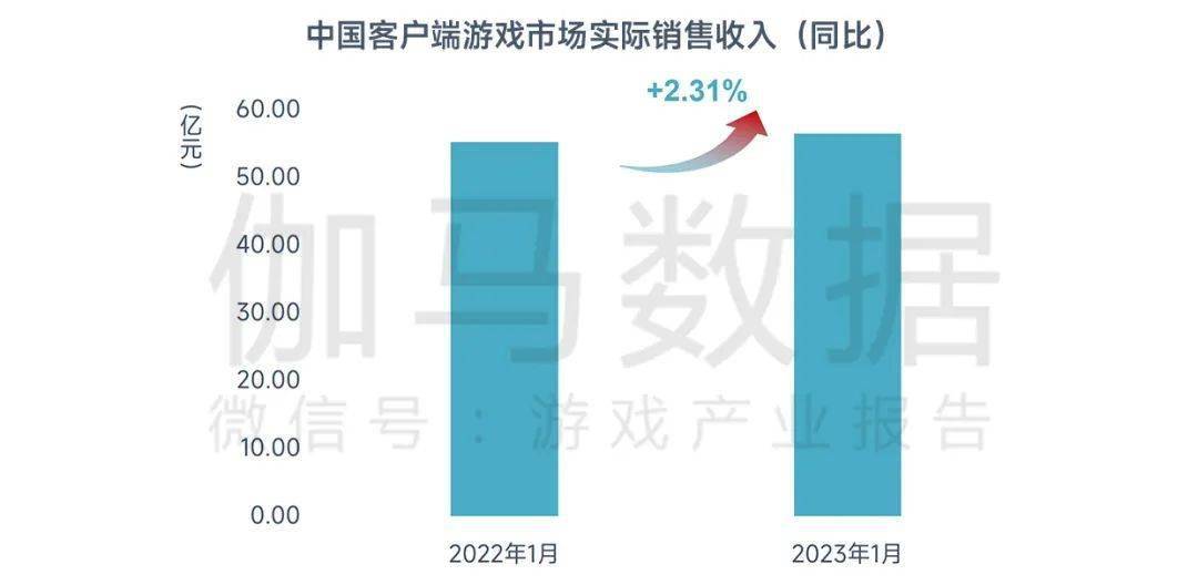 2023年1月陈述：春节假期提振环比增长