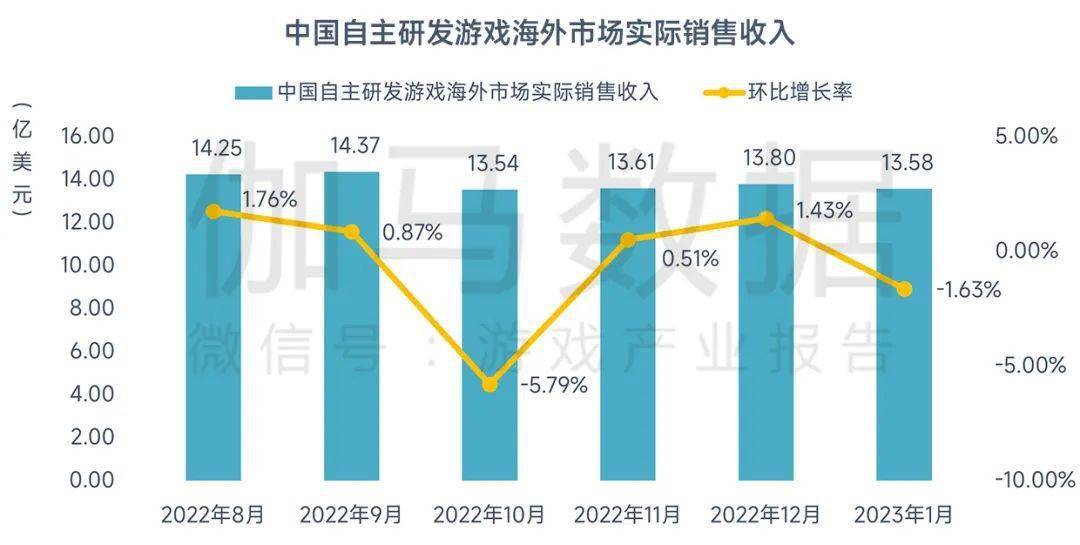 2023年1月陈述：春节假期提振环比增长