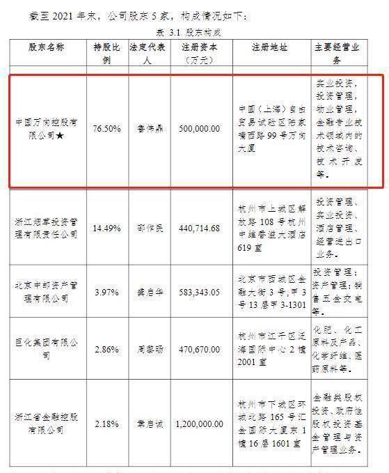 民生人寿斥资15.73亿元入股“兄弟公司”万向信任