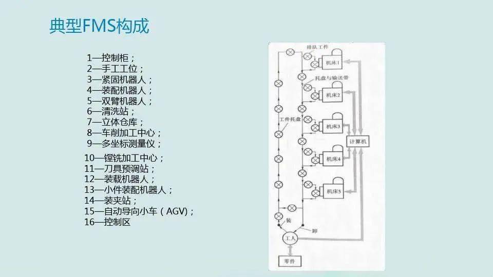 【每日改善】主动化造造系统的开展 柔性造造系统（附下载）