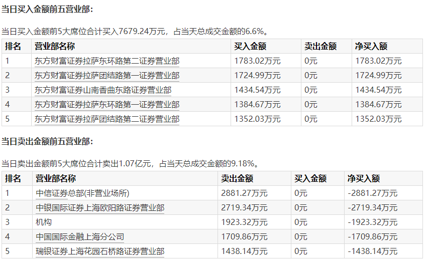 超导火了！多只A股概念股火速澄清，机构提醒短期炒作风险