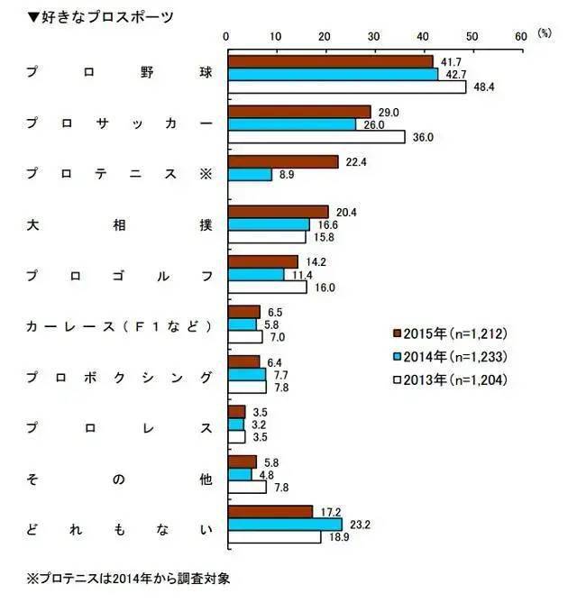 中日棒球战1-8不敌日本，收视率汗青第二，棒球在中国没人存眷，连骂的人都没有