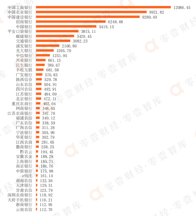 手机银行数字竞争力pk：工行卫冕第一，宁波银行、江苏银行稳居城商行前列