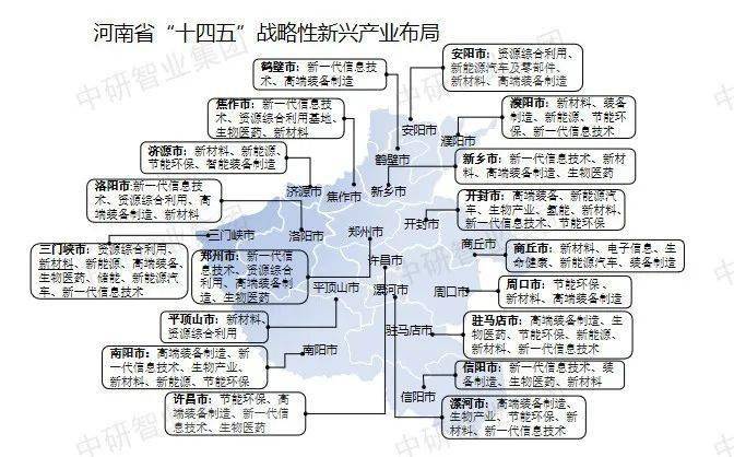 【超全整理】中国31个省市区战略性新兴财产规划