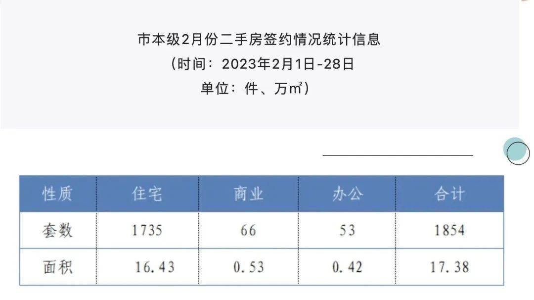 2月二手房成交创21个月新高，新房成交量涨幅明显，嘉兴楼市迎来“小阳春”？