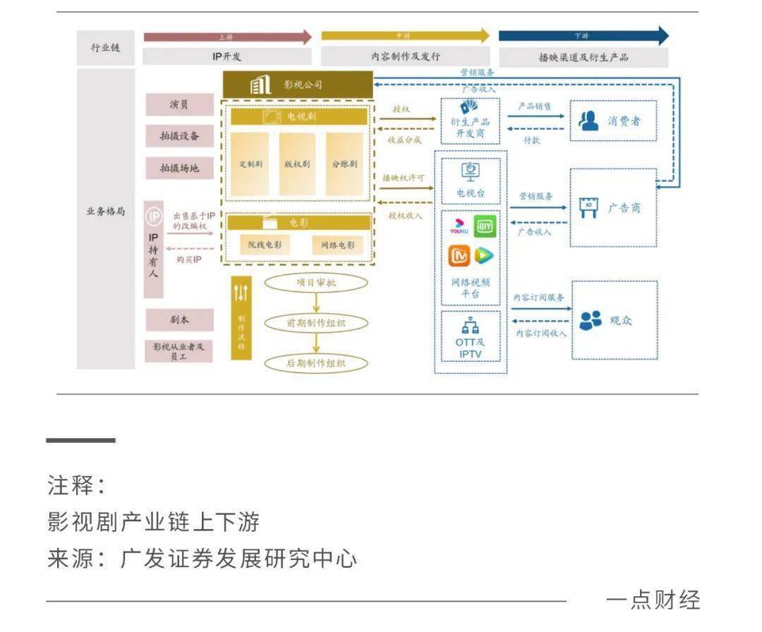 长视频结局：一场考验资金储蓄的消耗战