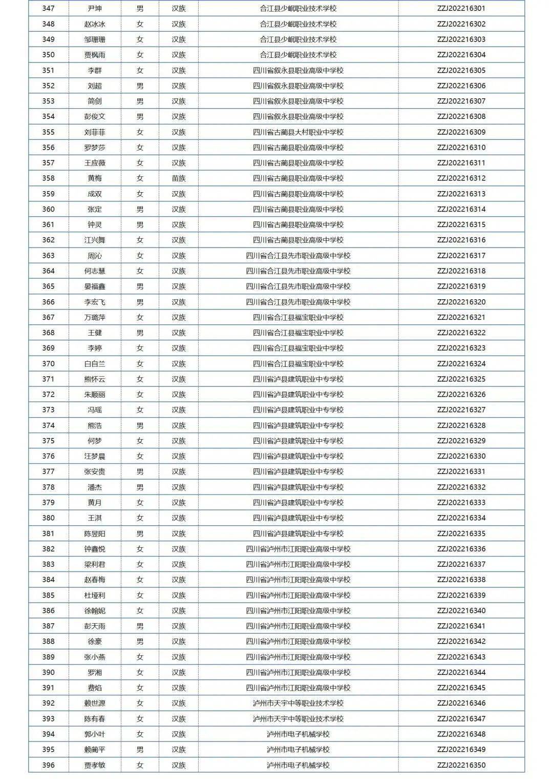 中职国度奖学金学生名单公布，四川共1211名中职学子获奖