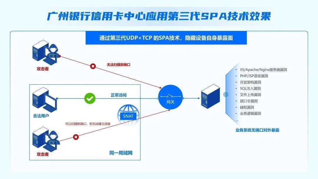 落地零信赖，若何助力广州银行信誉卡中心营业高韧性开展？