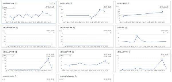 中小企业上云第一步，开年采购季购入华为云ECS/HECS测评