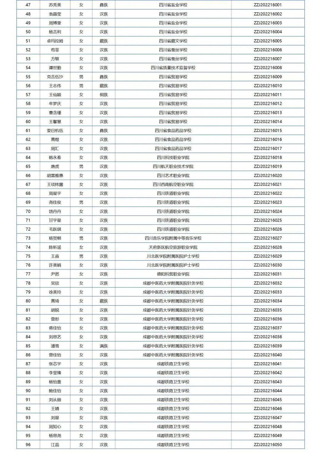 中职国度奖学金学生名单公布，四川共1211名中职学子获奖