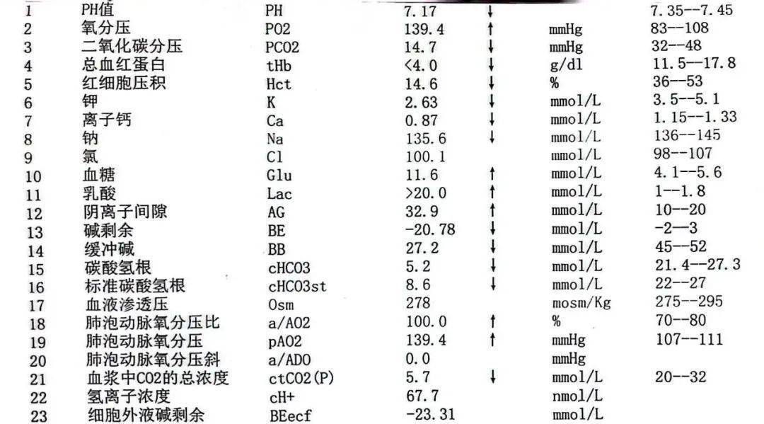 年轻女子不明原因「酸中毒」，竟在血液里发现了那个药（近期高发）