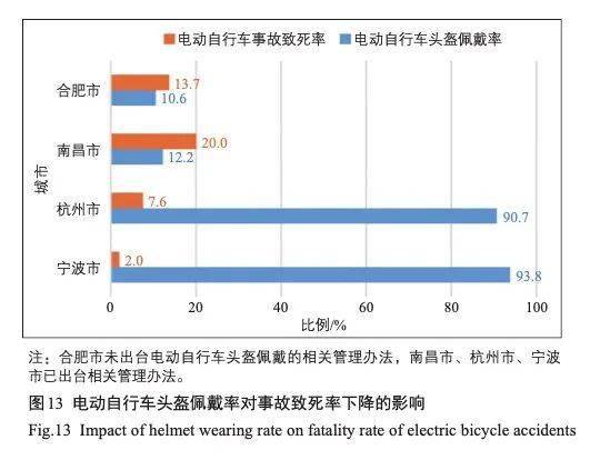 出行路上被你忽略的小事，每年灭亡八千余人