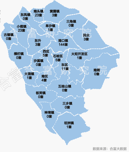 1112套！上周中山成交，同比劲涨6成！