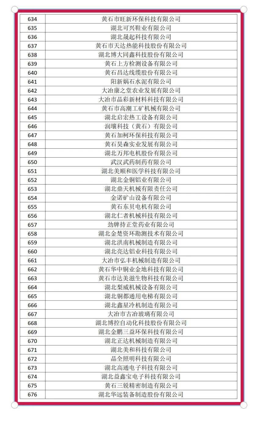名单公布！黄石87家企业上榜