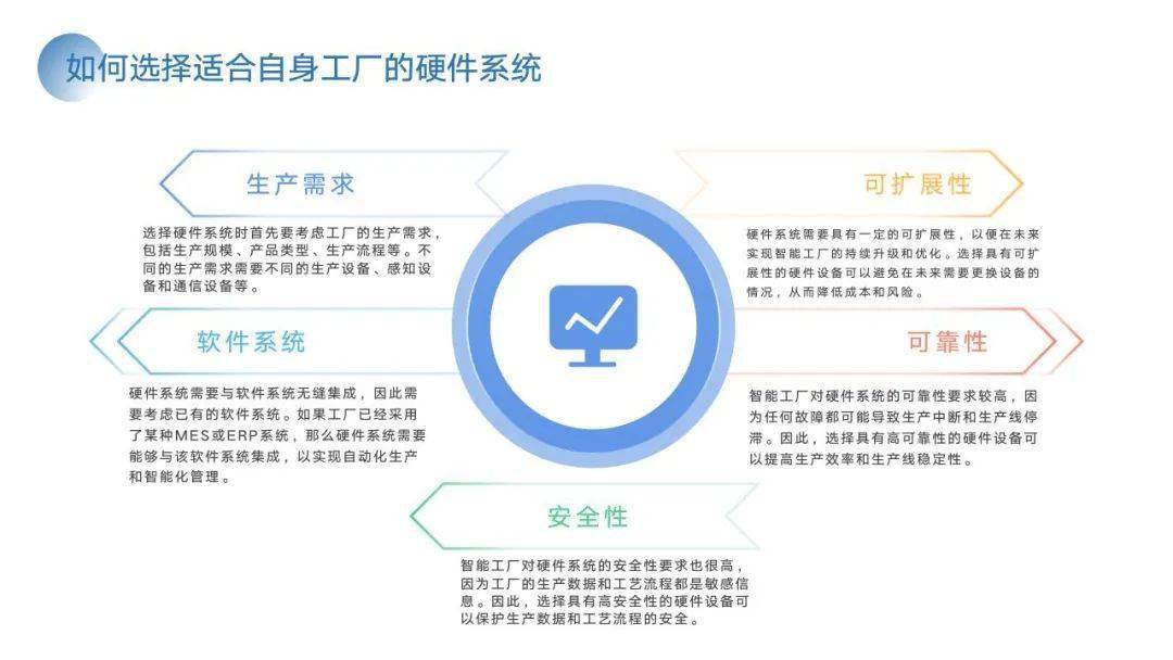 PPT | 智能工场建立计划与施行方案（附下载）