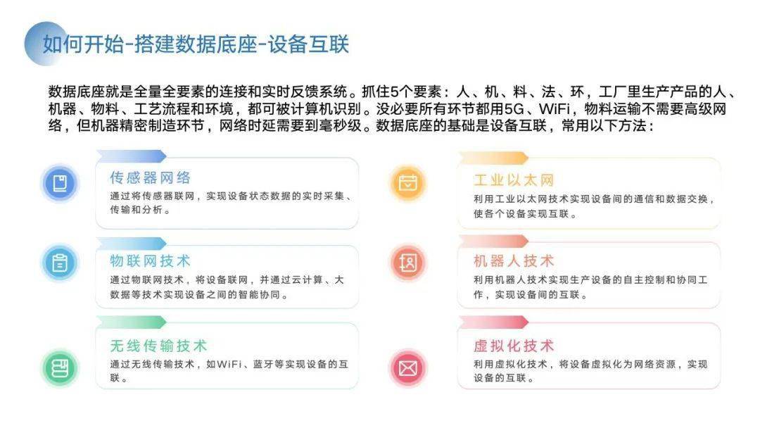 PPT | 智能工场建立计划与施行方案（附下载）