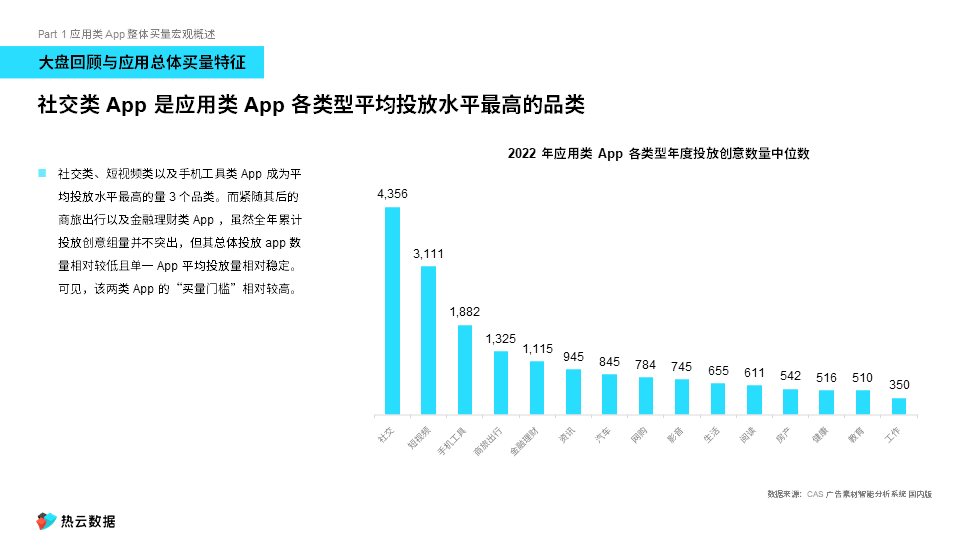 中国应用类APP投放面面不雅：泛娱乐一路高歌，行业政策、电商大促影响投放风向