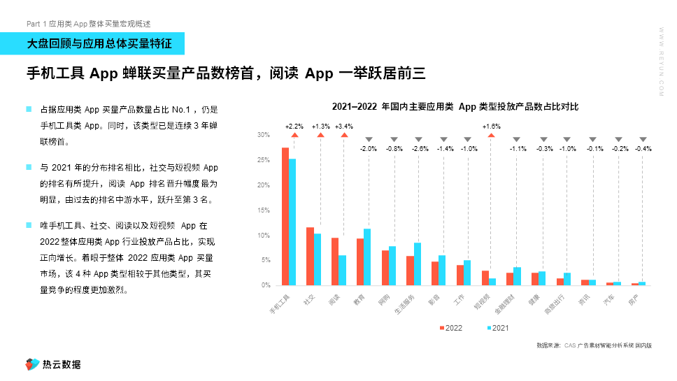 中国应用类APP投放面面不雅：泛娱乐一路高歌，行业政策、电商大促影响投放风向