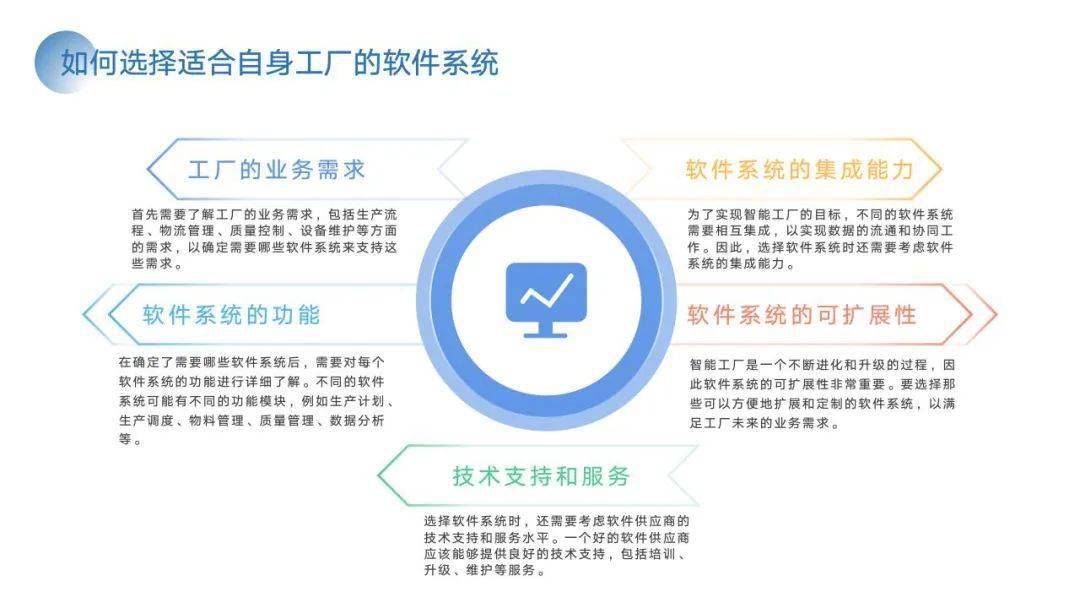 PPT | 智能工场建立计划与施行方案（附下载）