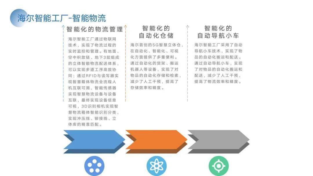 PPT | 智能工场建立计划与施行方案（附下载）