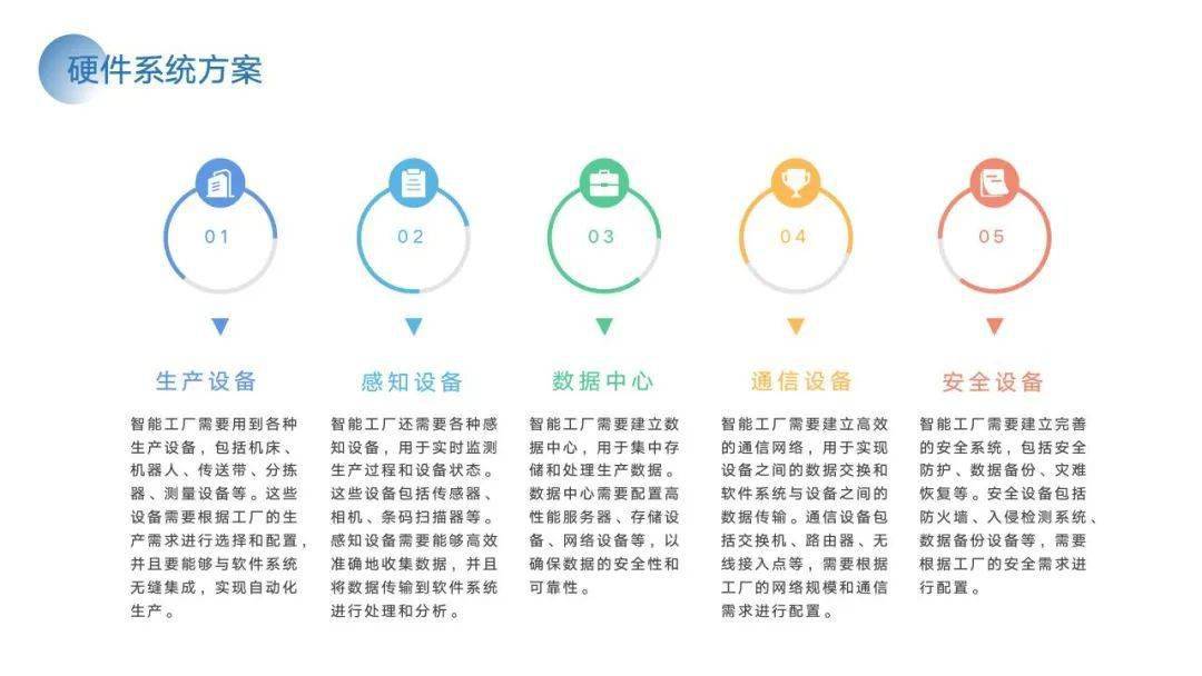 PPT | 智能工场建立计划与施行方案（附下载）