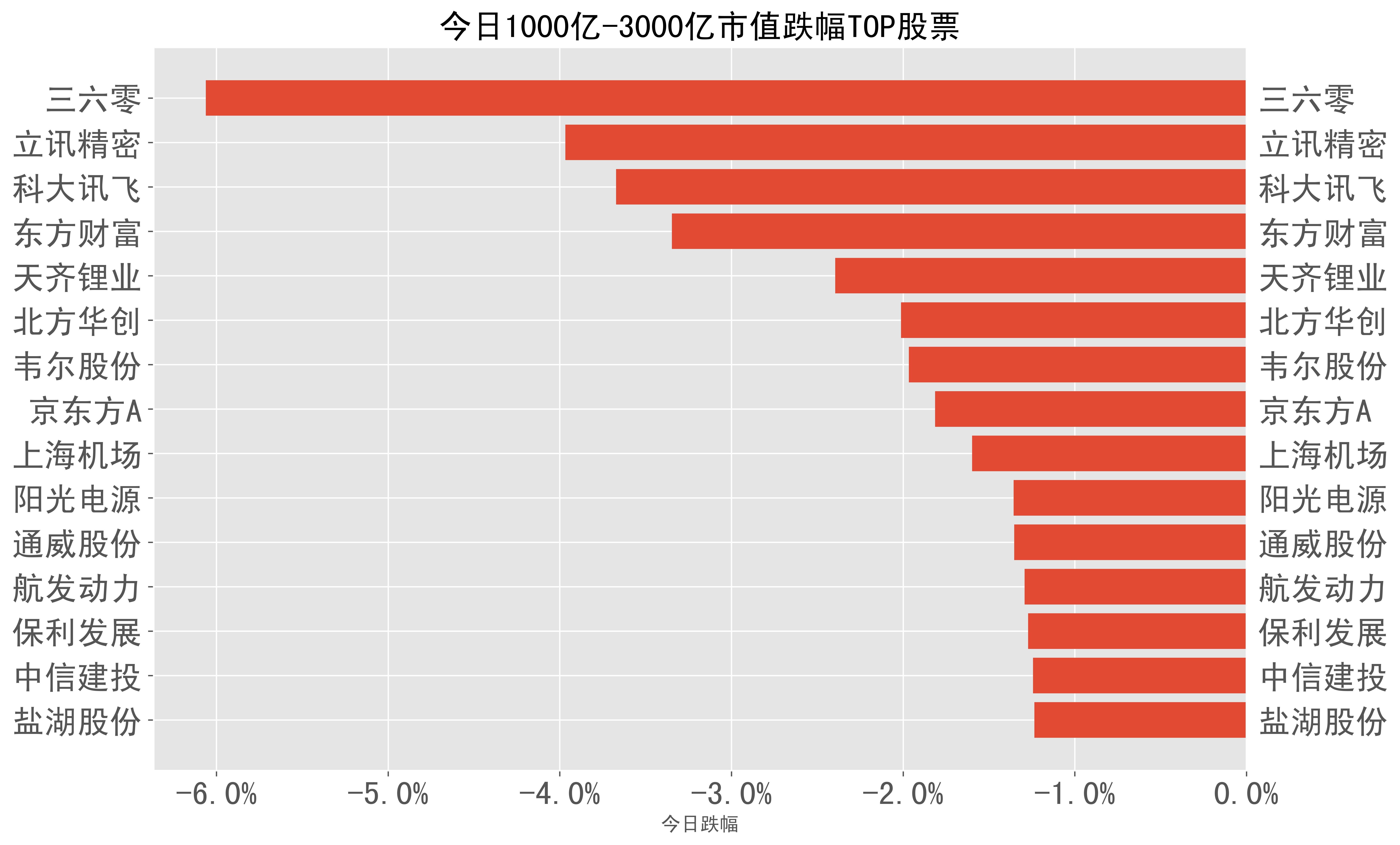 2023-03-28��A���ձ�-��Ʊ���������