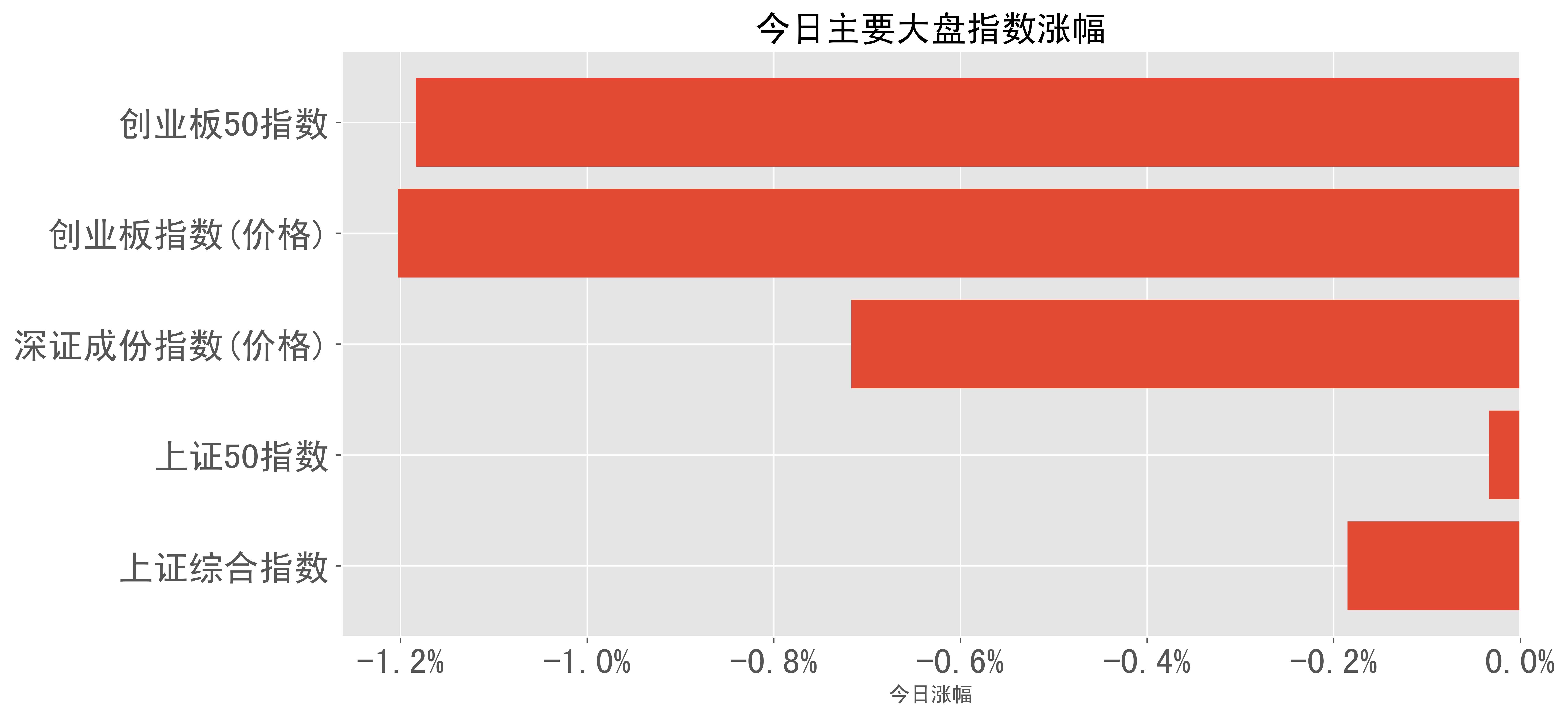 2023-03-28��A���ձ�-��Ʊ���������