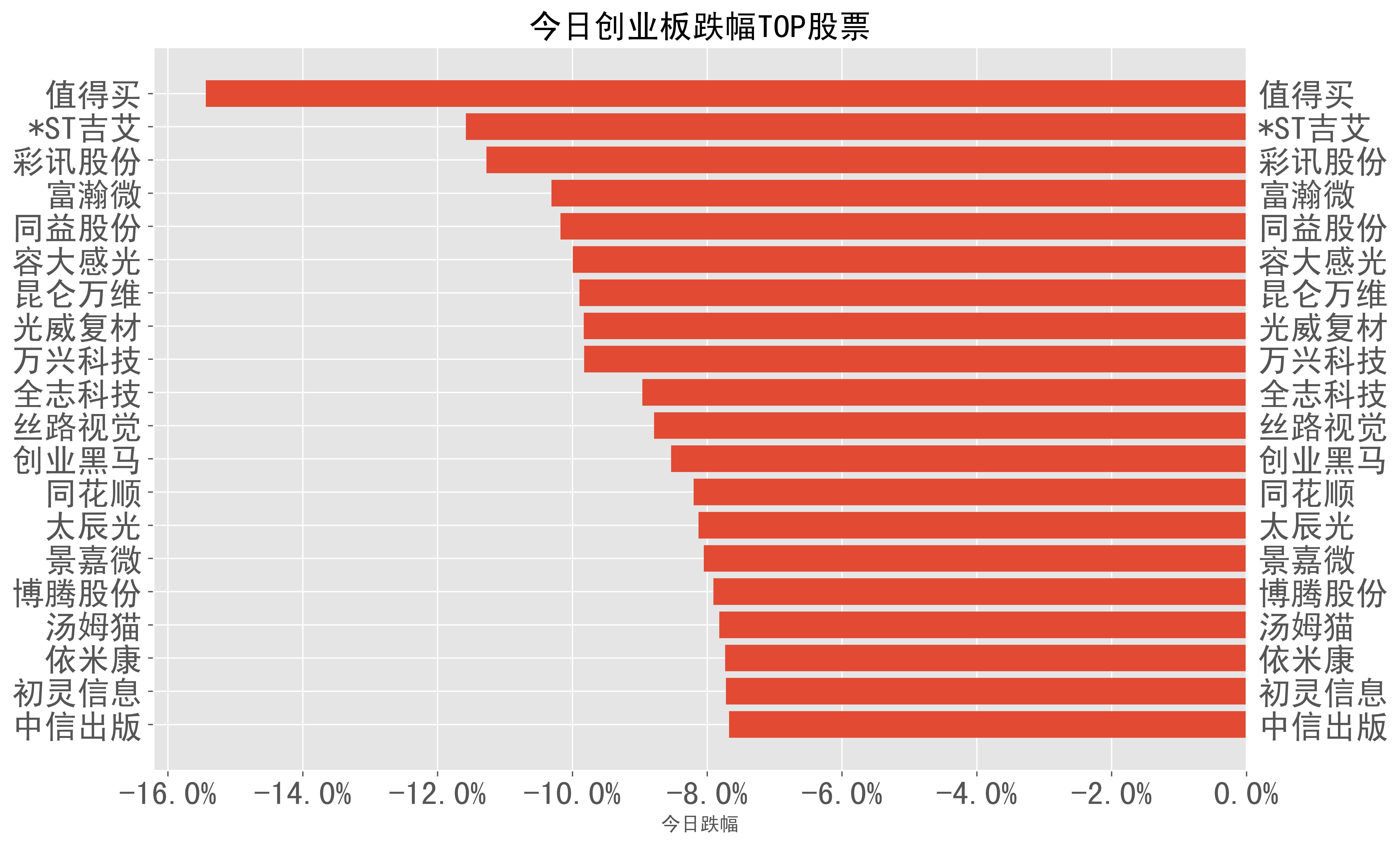 2023-03-28��A���ձ�-��Ʊ���������