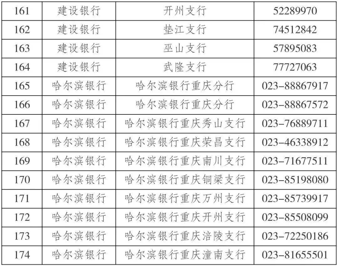 全部分支机构以及部分建设银行、哈尔滨银行均可办理具体清单如下↓↓↓
