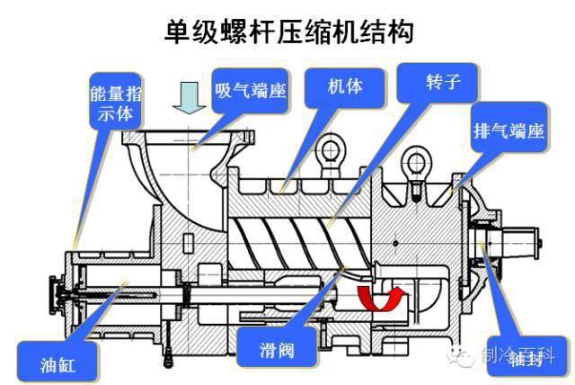 风冷热泵的工做原理与毛病排除