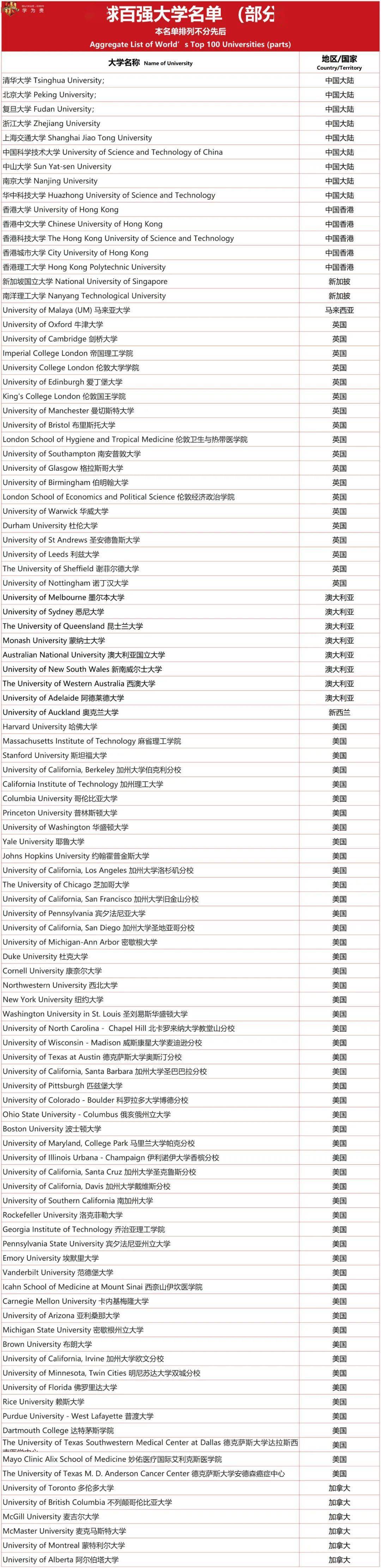 不行“新C9”！快来看看你的大学在不在中国香港落户范畴内！