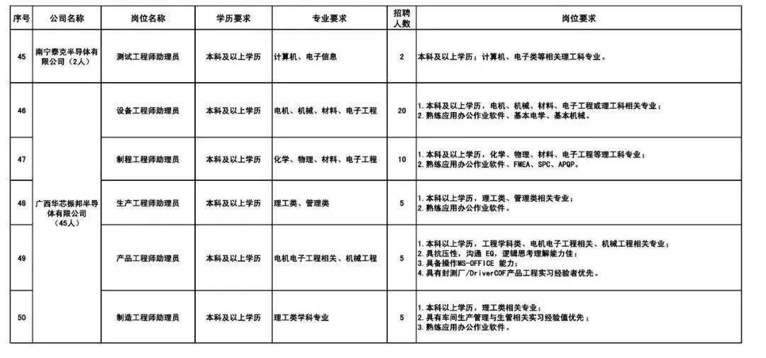 春招求职好时机，一路看看都有哪些国企正在热招