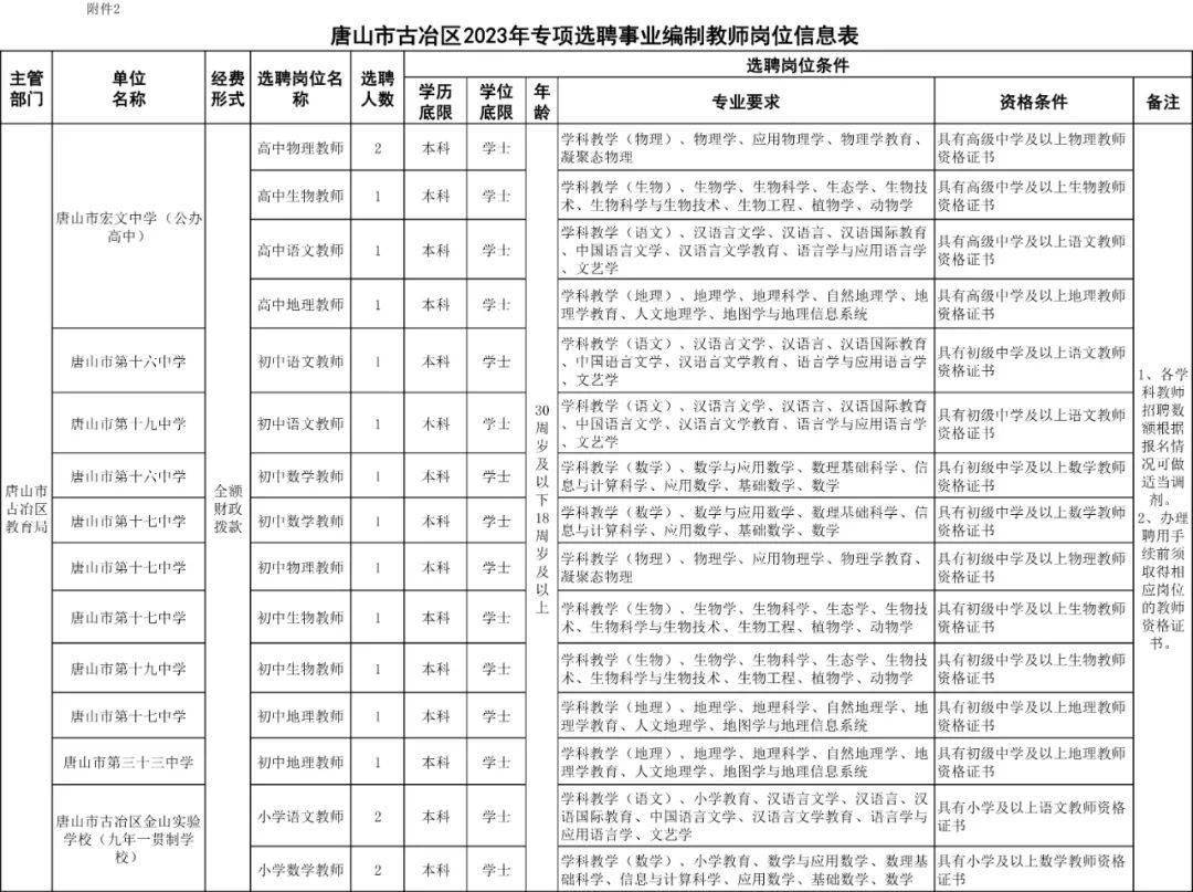 唐山最新雇用！我有一个斗胆的设法！“​结合国军官”爱上我？