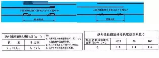 凤凰联盟app钢筋基础知识五分钟全搞懂了(图1)