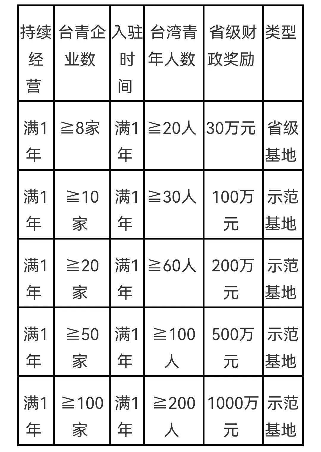 台湾人注册公司优惠政策