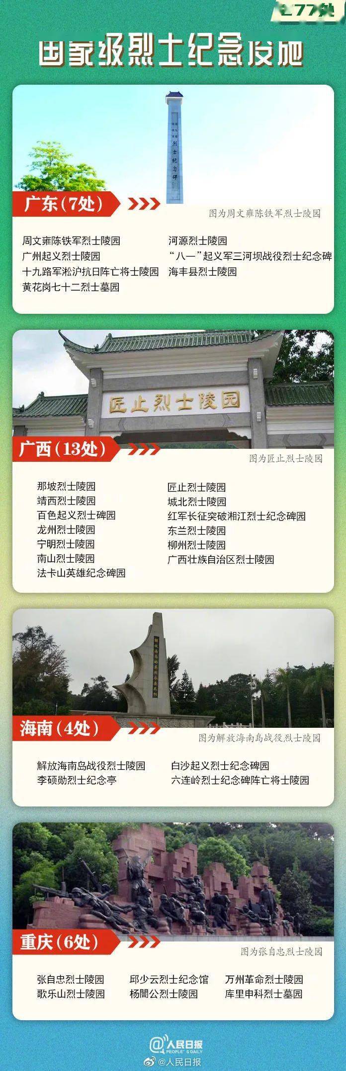 名单公布！临汾烈士陵园在列