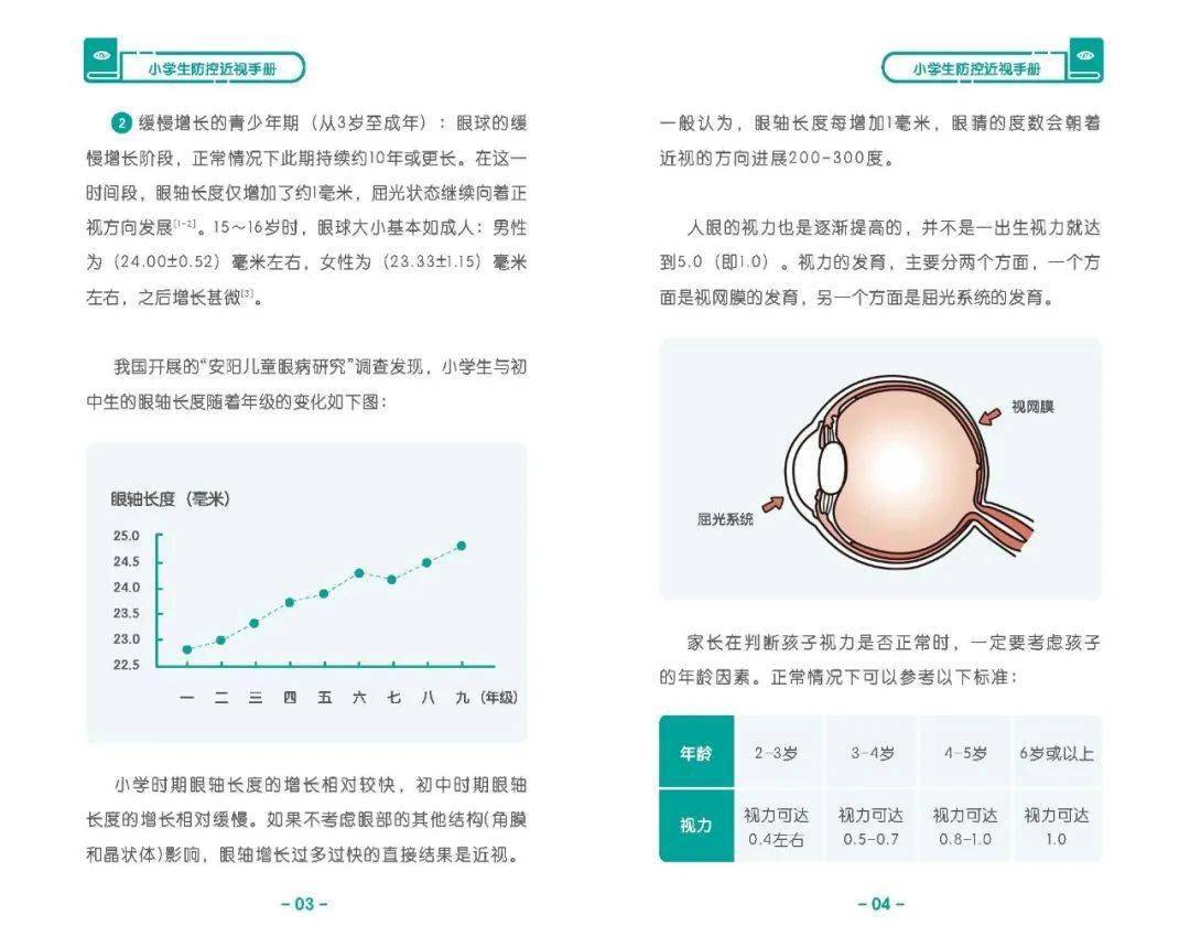 《儿童青少年防控近视系列手册》发布（附下载链接）