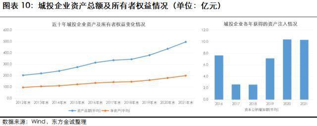 瞻望：2023年城投行业信誉风险瞻望