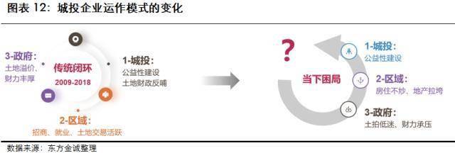 瞻望：2023年城投行业信誉风险瞻望