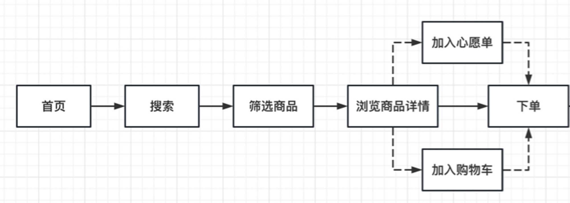 女拆跨境电商——Cider竞品阐发