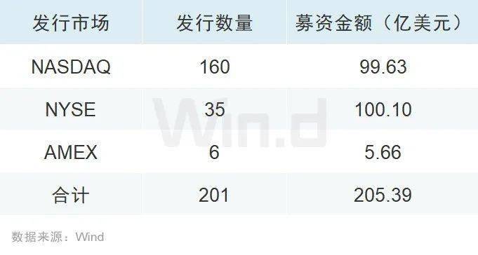 2023年一季度美股股权承销排行榜重磅发布