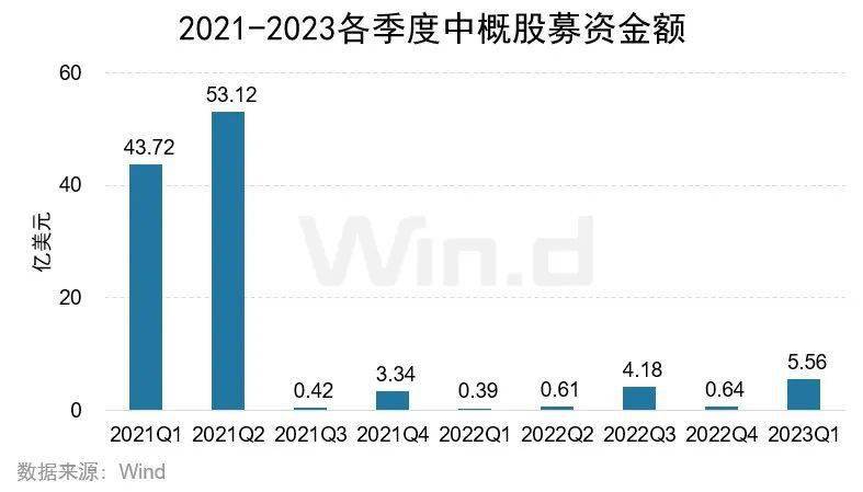 2023年一季度美股股权承销排行榜重磅发布